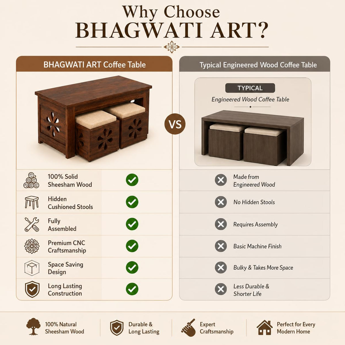 Bhagwati Art Sheesham Coffee Table with 2 Stools – Floral Jaali Design – view 16