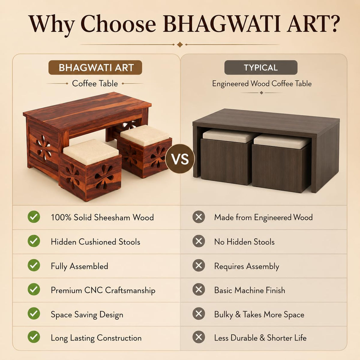 Bhagwati Art Sheesham Coffee Table with 2 Stools – Floral Jaali Design – view 8